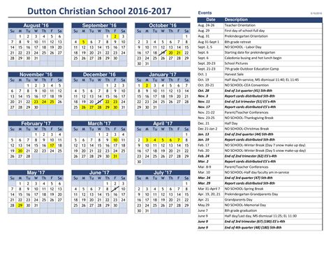 Happening yearly .